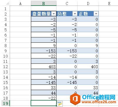 ��ν� excel һ���е������븺���ֵ�����