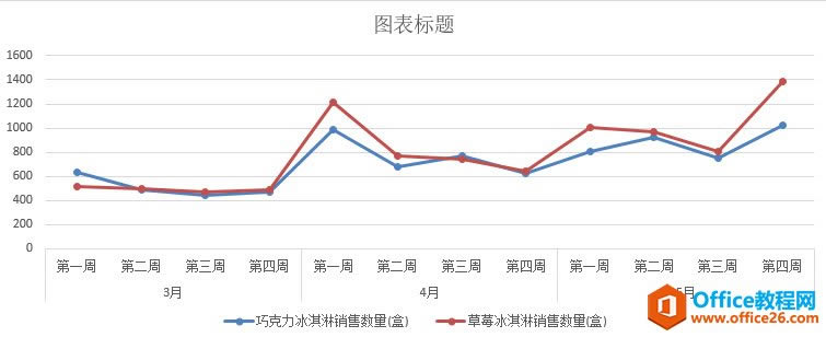 excel ��ο������ɶ��ǩͼ�� Excel���ɶ��ǩͼ��ʵ�ֽ̳�_��վ
