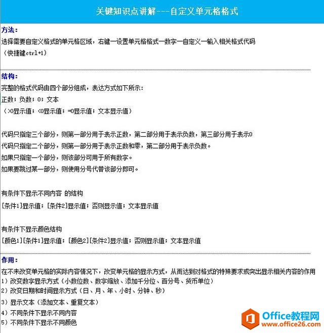 �Զ��嵥Ԫ������һ���Excel���뼼��