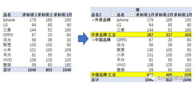 �����͸�ӱ�ǿ��ķ��鹦��