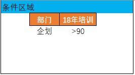 Excel�߼�ɸѡ���ܽ���