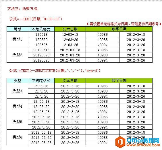 ��ʹ��Excel�Ĺ����У��벻�淶�����ڸ�ʽ˵�ټ�