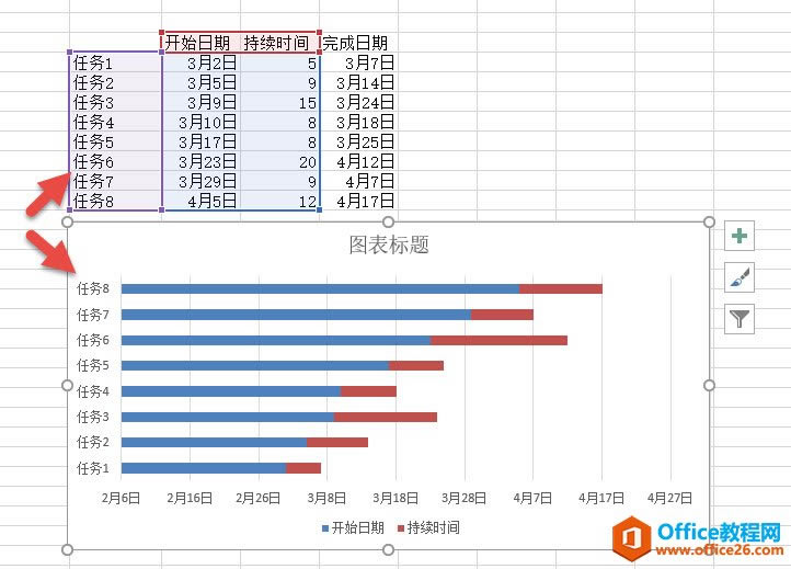 ������� excel��ʩ�����Ⱥ��ͼ excel ����ͼ�����
