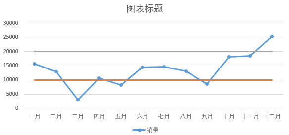 ��θ� excel ͼ�����ӻ�׼�� excelͼ�����ӻ�׼��ʵ���̳�_��վ