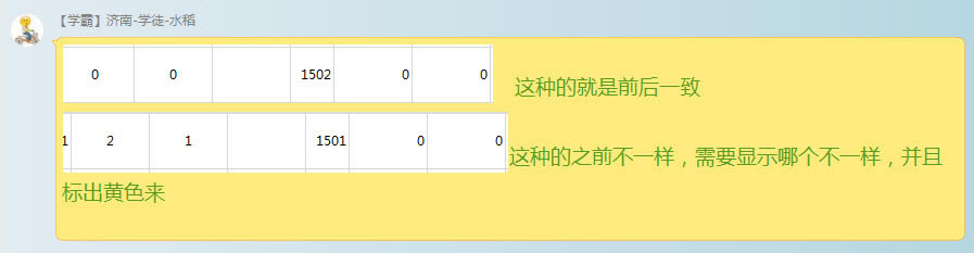 ���ʵ��excelһ�м�¼��Ԫ��ǰ��һ�±�ɫ_��վ