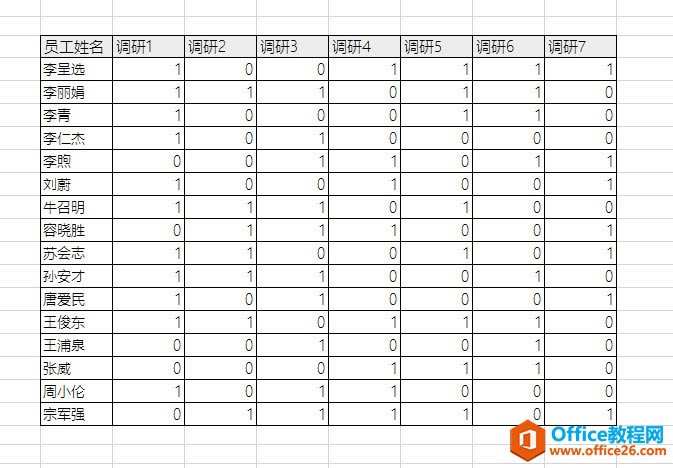 �������Excel���ٵ��д�ȫ�Ե�Ա�� Excel��Ԫ���Դ�����١����ж�