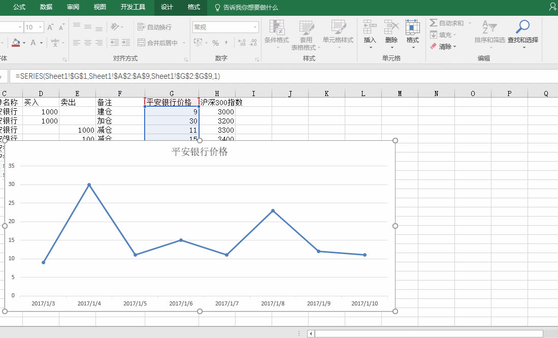 ������� excel ͼ���ľֲ����ݱ�ǵ�ʵ���̳�_��վ