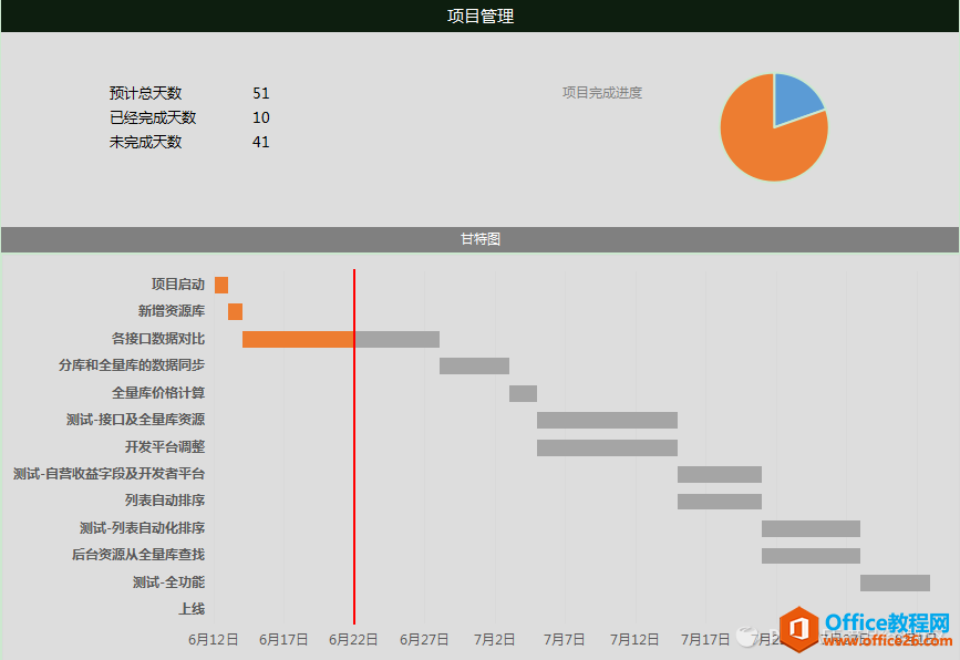 ���ʹ�� excel ������Ŀ��չ����ͼ ����ͼ�Ľ̳�