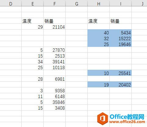 ��ν� excel ��������XYɢ��ͼ���ú�ɫ���ֳ�����_��վ