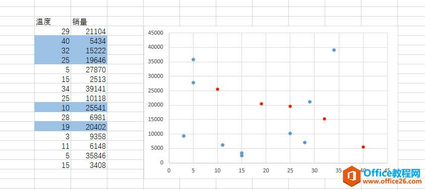 ��ν� excel ��������XYɢ��ͼ���ú�ɫ���ֳ�����