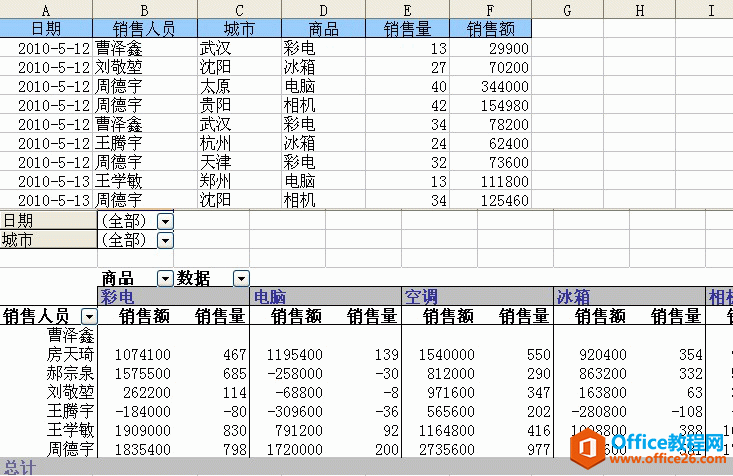 excel ����һ������͸�ӱ�����������в�������