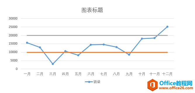 �������Excel�������������߻�׼������ͼ_��վ
