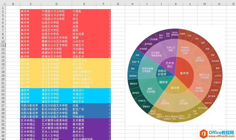 ������� excel ��������һ���ֽܷṹ�ı���ͼ_��վ