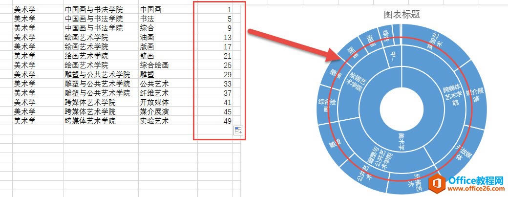 ������� excel ��������һ���ֽܷṹ�ı���ͼ_��վ