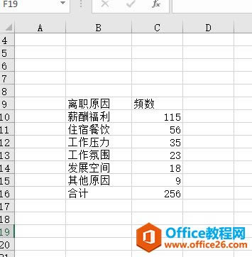 excel ����ͼ(������)�����Ǹ�ʲôͼ excel����ͼ����ʵ���̳�_��վ
