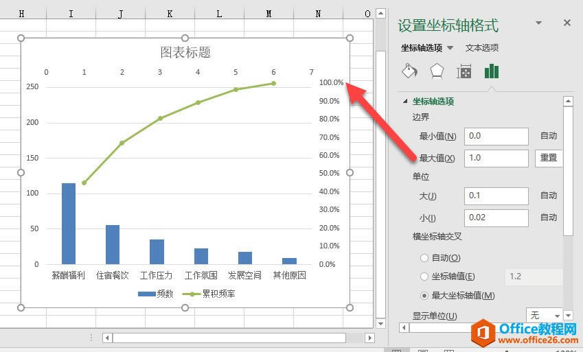 excel ����ͼ(������)�����Ǹ�ʲôͼ excel����ͼ����ʵ���̳�_��վ