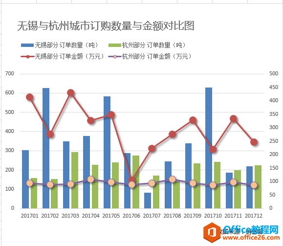 excel �������˫��˫���߱Ƚϵ����ͼ ʵ���̳�_��վ
