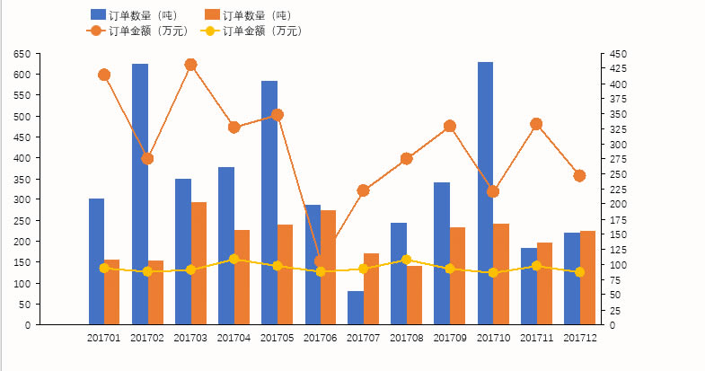 excel �������˫��˫���߱Ƚϵ����ͼ ʵ���̳�_��վ