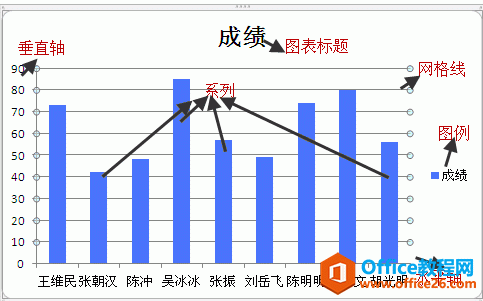 excel����ͼ3