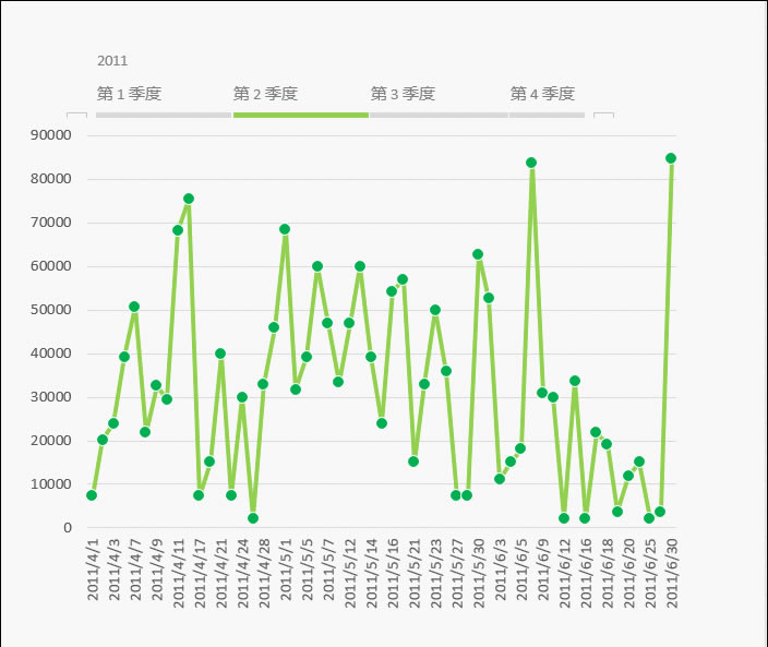 excel ���������ʱ����Ķ�̬����ͼ��_��վ