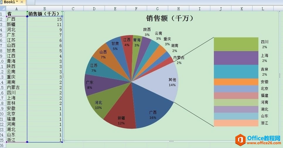 Excel��״ͼ�������������ϱ�״ͼ
