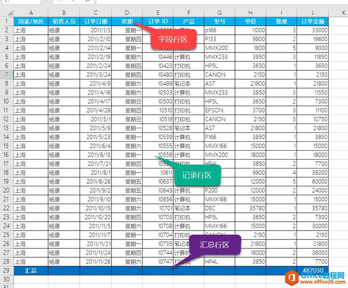 excel������ʽ������������,excel���ñ����ʽ2