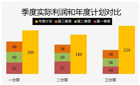 excel ����ͼ����Ч���������취�����ò���