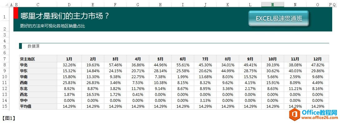 excelͼ������