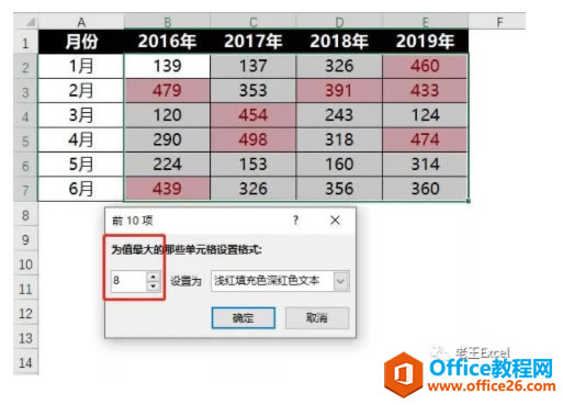 ��θ�ЧѧExcel��_��վ