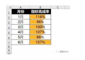 ��θ�ЧѧExcel��_��վ