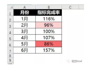 ��θ�ЧѧExcel��_��վ