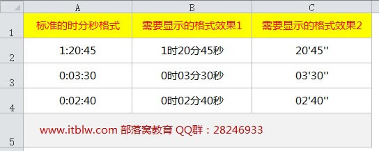 excelʱ�����ʽ