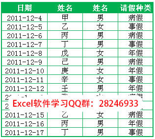 ȥ�������ͷ��ͬһ���Բ�ռ�ö���