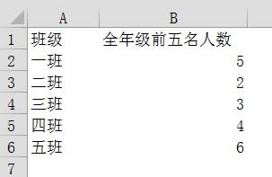 excel����ͼ�����̳�