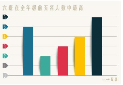 ���ݡ������롿��������ͼ��