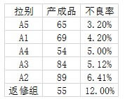 excel����ͼ�ϼ�����