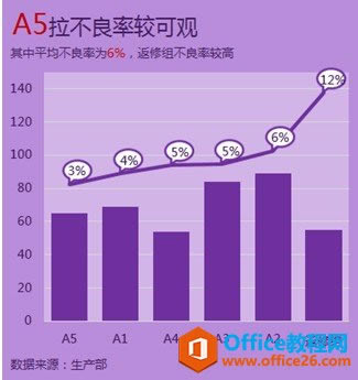  excel����ͼ��������