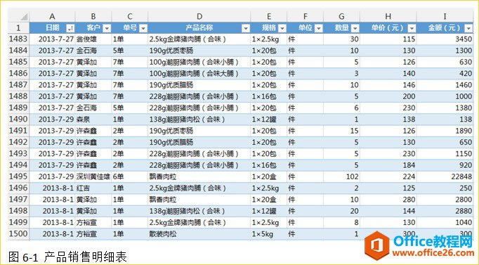 excel����͸�ӱ��̳�