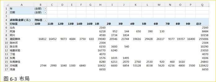 excel����͸�ӱ��̳̣�excelͳ�����۶�