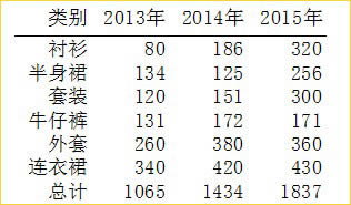 excelͼ���̳�