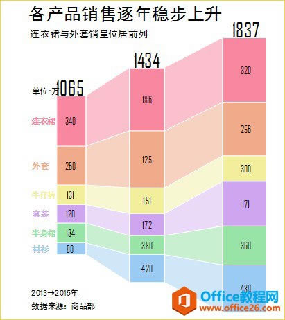 excel�ѻ����ͼ�����̳�