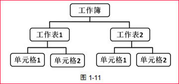 excel������������������Ԫ�� ���