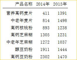 excel��״����ͼ