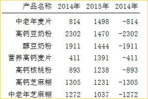 excel����ͼ����