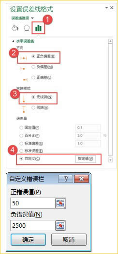 ��������߸�ʽ