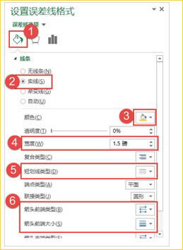 excelͼ���̳�