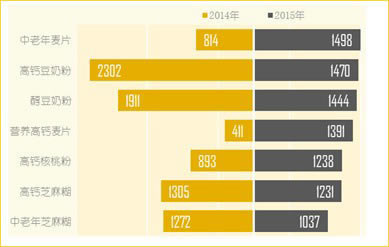 Ư��������С����ͼ��