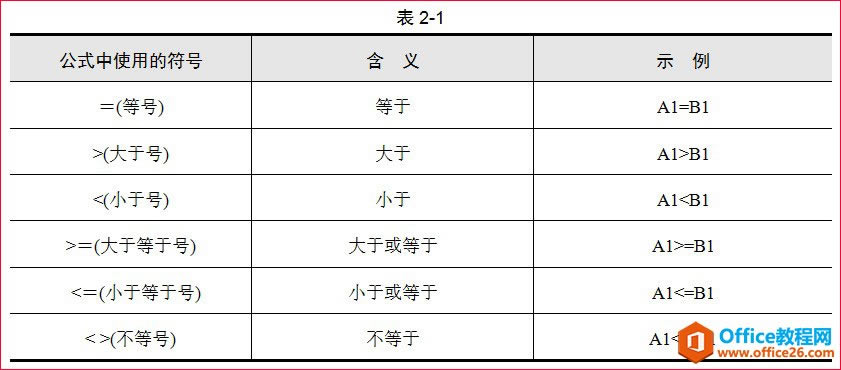 Excel��ʽ����֪ʶ���Լ�Excel��������ȼ��ȵ�֪ʶ��