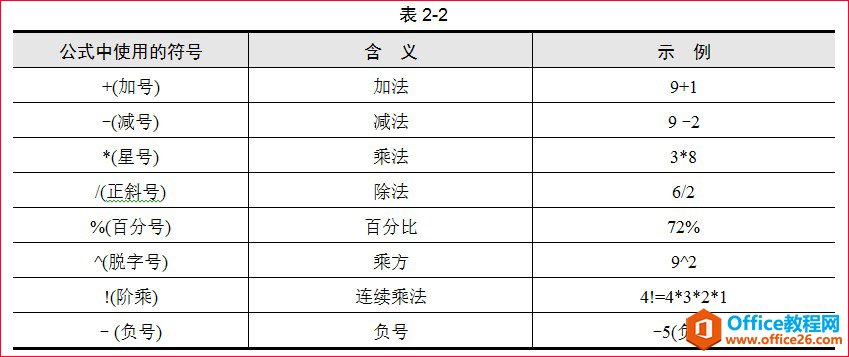 excel��������ȼ�