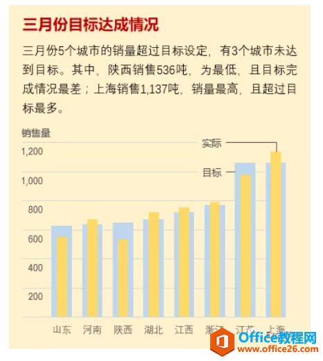 excel�ı��������Ҷ��޷�����